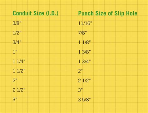 Punch Sizes for Standard Conduit Chart | UniPunch