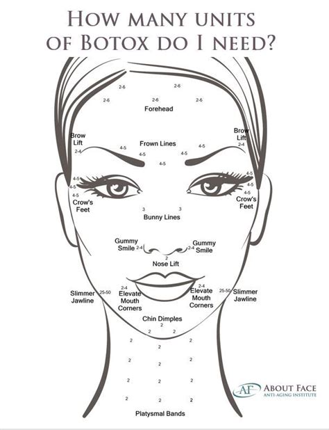 How Many Units of Botox Do I Need? | Botox, Botox injection sites ...