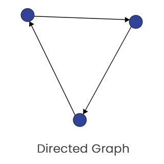 Graph theory in Discrete Mathematics - javatpoint