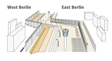 BERLIN. 25 AÑOS SIN MURO | Andén 27