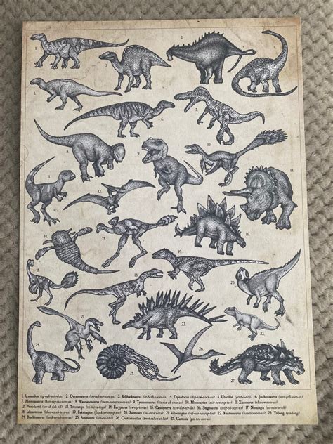 Dinosaur poster Prehistoric Animal museum style vintage | Etsy