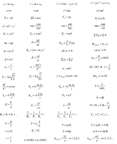 12 High School Physics Worksheets / worksheeto.com