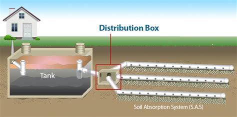 Distribution Box Replacement and Repair - Curtis Septic, Inc.: Septic Installation, Repair ...