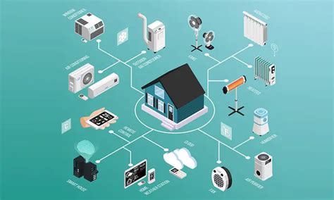 How IoT Devices Are Making Home Automation And Connected Living A Reality In 2020 - Trakaid