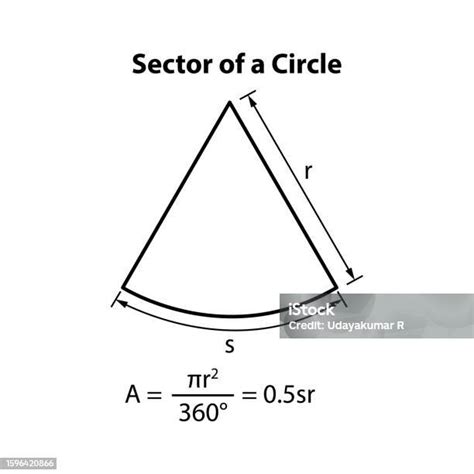 Sektor Lingkaran Rumus Area Gambar Pengajaran Matematika Ikon Simbol ...