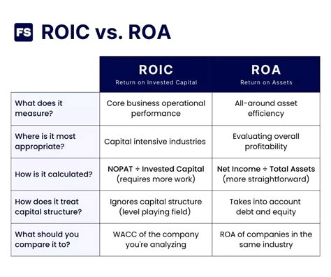 ROIC vs. ROA: Do You Understand the Difference? | financestu