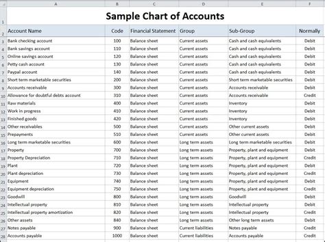 Chart of Accounts Archives | Double Entry Bookkeeping