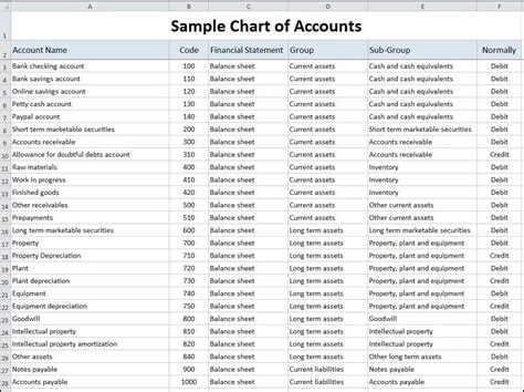 Basic Chart Of Accounts Structure