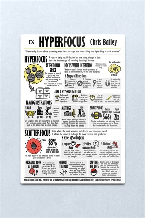 Visual Book Hyperfocus (Chris Bailey) Poster by TKsuited in 2023 | Books for self improvement ...