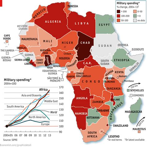 Top 5 : Strongest African Countries