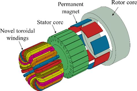 Permanent Magnet Synchronous Motor Design Course | ubicaciondepersonas ...