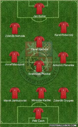 All Czech Republic (National Teams) Football Formations