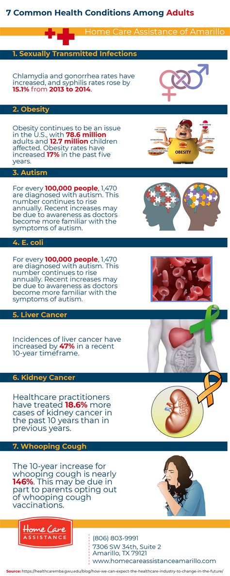 7 Common Health Conditions Among Adults [Infographic]