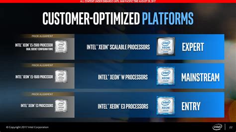 Intel Launches Xeon-W CPUs for Workstations: Skylake-SP & ECC for LGA2066