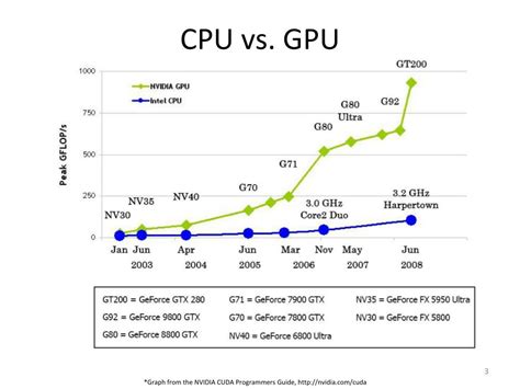 Cpu Vs Gpu Performance Comparison - Infoupdate.org