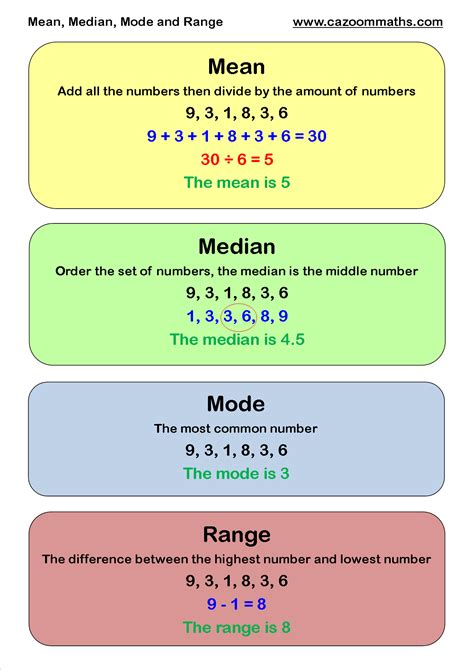 Mean Median Mode | Cazoom Maths Worksheets