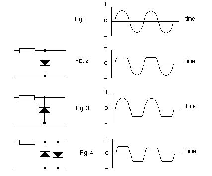 Diode Applications: Clipping Circuits ~ Easy-E