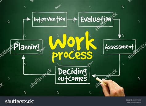 Work Process Mind Map Business Concept Stock Photo 264597668 | Shutterstock