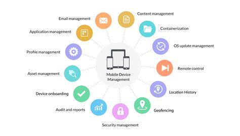 Top 10 MDM (Mobile Device Management) Solutions for Enterprise Security - Top10theworld.com