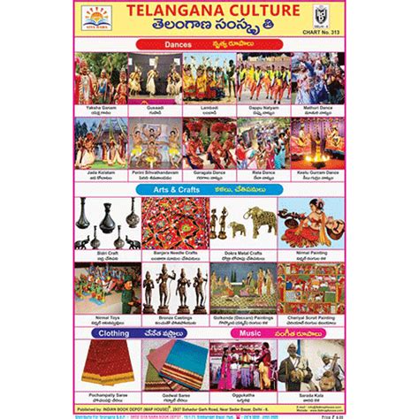 TELANGANA CULTURE SIZE 24 X 36 CMS CHART NO. 313