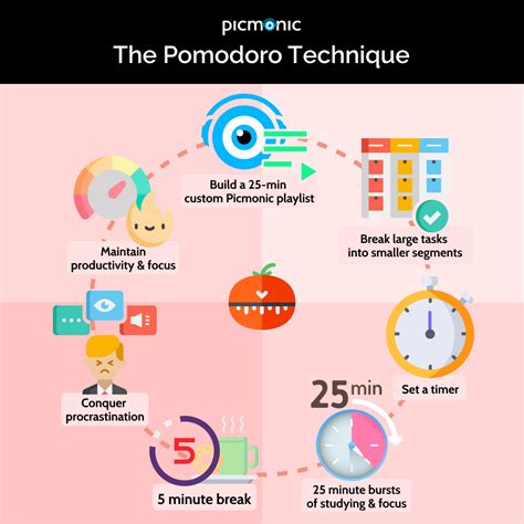 The Pomodoro Technique | Study Habits & Tips | Picmonic