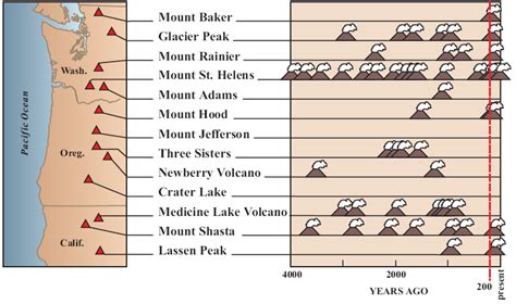 Cascade Range volcanoes are extremely quiet these days! - Strange Sounds