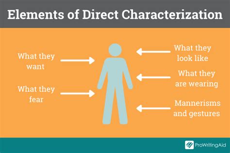 Direct Characterization: What It Is and How to Develop It in Your Writing