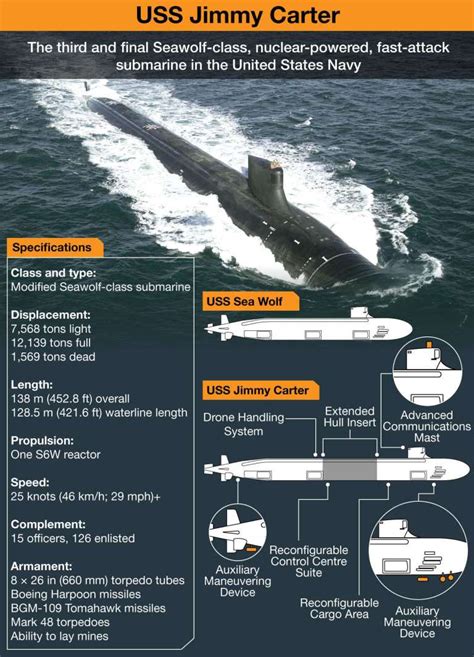 Infografía: USS Jimmy Carter | VA DE BARCOS