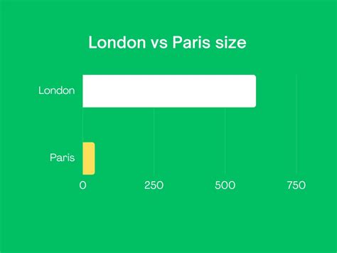 Is London Bigger Than Paris? - Traveling Base