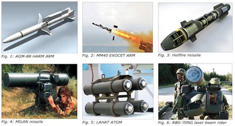 Precision-Guided Munitions: Guidance Techniques (Part 1 of 4)