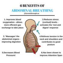 6-benefits-of-abdominal-breathing-1_1 - McIsaac Health Systems Inc.