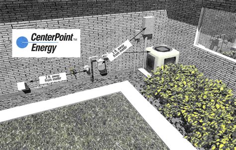 Guidelines for Installation of Gas Meter - Articles | Owner Builder Network