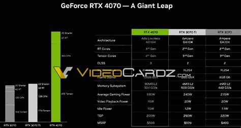 Rtx 4070 Vram Size - Image to u