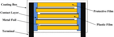 Capacitor Types | Fixed and Variable Capacitors | Electrical Academia