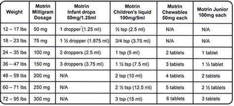 slsi.lk - how long for sulfatrim to work | Apologise, but pediatric benadryl dosing chart by ...