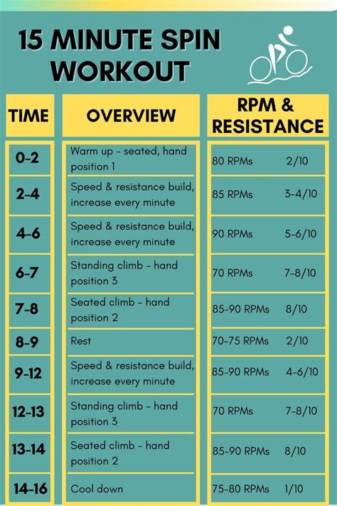 15 Minute Indoor Spin Bike Workout | Biking workout, Spin bike workouts, Spinning workout