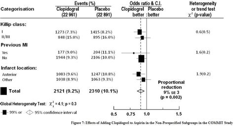 Clopidogrel - wikidoc