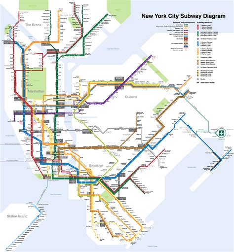 Nyc subway map - plategai