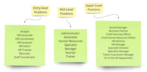 How the Human Resource Department Works in a Company