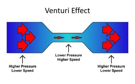 PPT - Fluid Dynamics PowerPoint Presentation, free download - ID:2763588