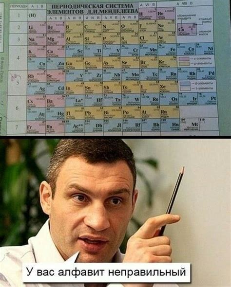 Russian Humor, Old Memes, Periodic Table, Abs, Jokes, Funny, Humor, Punk Rock, Periodic Table Chart