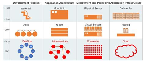 Monolithic vs Microservices Architecture - Which is Best?