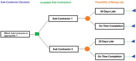 Decision Tree Analysis: Discover 4 Steps with Examples!