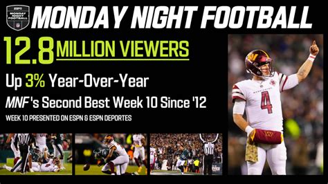 ESPN’s Monday Night Football Delivers Nearly 13 Million Viewers for ...