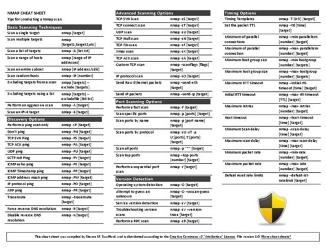 Nmap Cheat Sheet | Protocolo de Control de Transmisión | Puerto (Redes ...