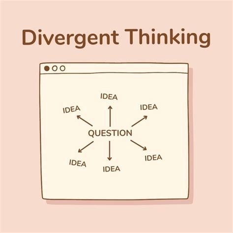 15 Divergent Thinking Examples (2024)