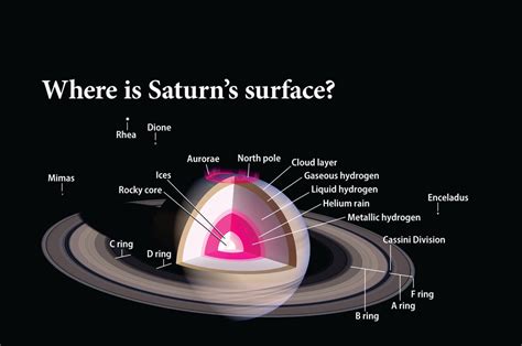 How can astronomers find a planet's rotational period when they cannot see its surface ...