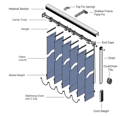 Vertical Blinds Parts