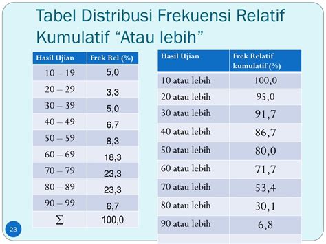 Contoh Data Distribusi Frekuensi | LEMBAR EDU