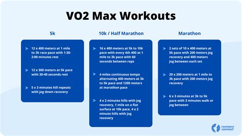 How Important is VO2 Max? What Does Yours Acually Mean? - Runners Connect